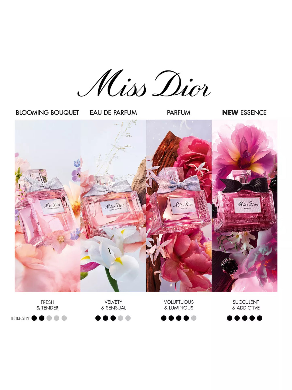 DIOR Miss Dior Eau de Parfum